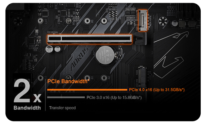 PCIe 4.0