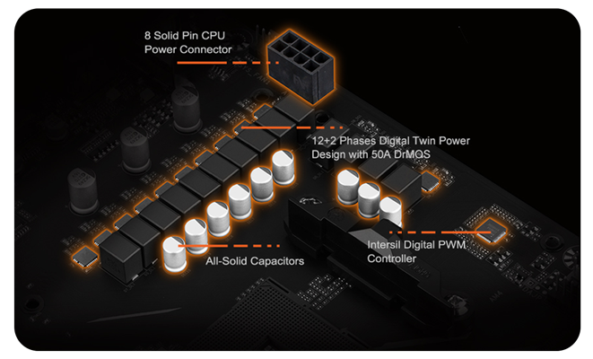 12+2 Phases Digital Twin Power VRM Design