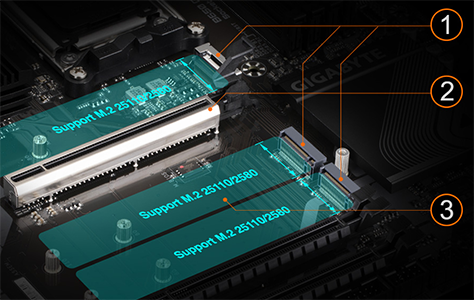 PCIe 4.0