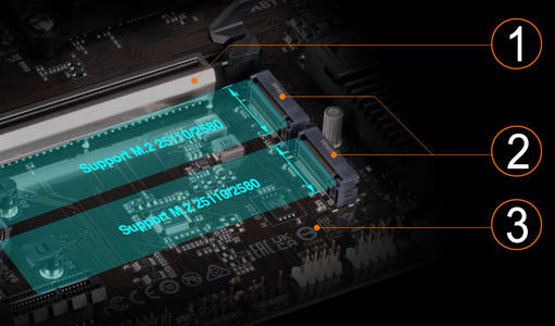 PCIe 4.0