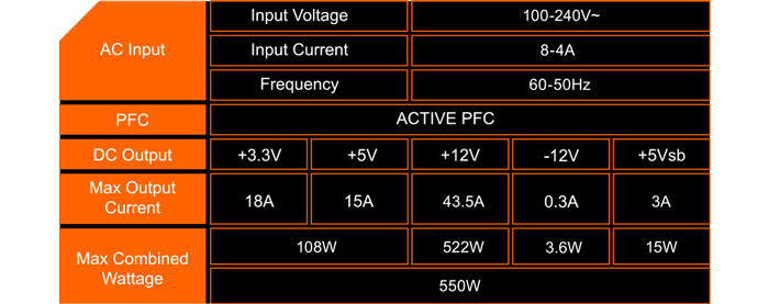 12V rail