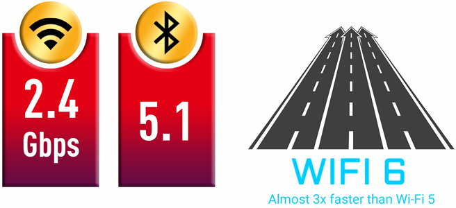 Wifi 6