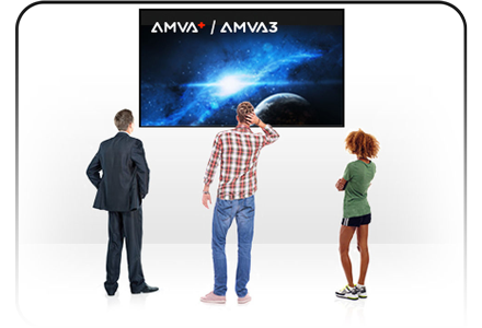 Display Visuals