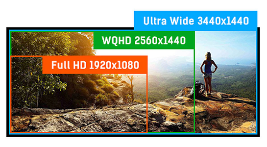 UWQHD Display