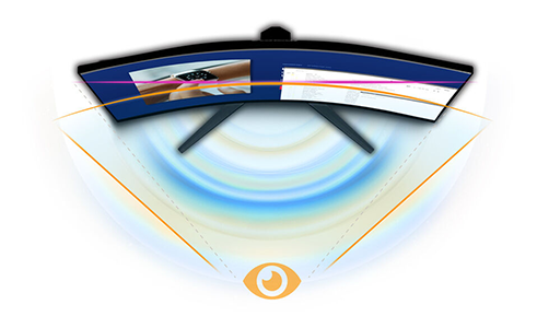 1500R Curvature