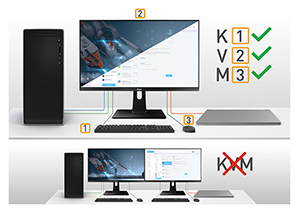 KVM Switch