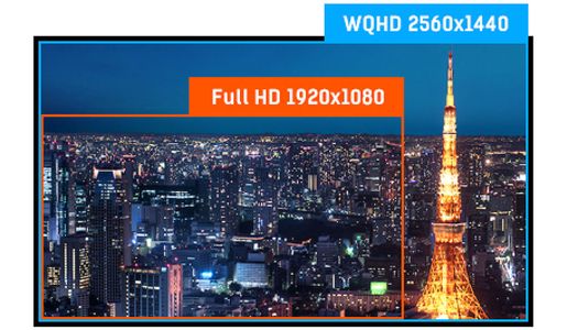 WQHD Display