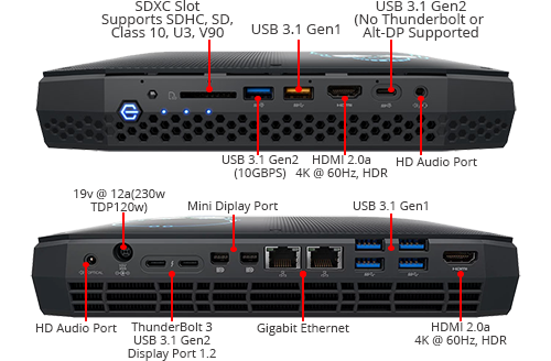Hades Canyon NUC Ports