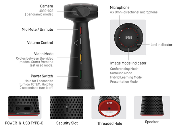 Controls