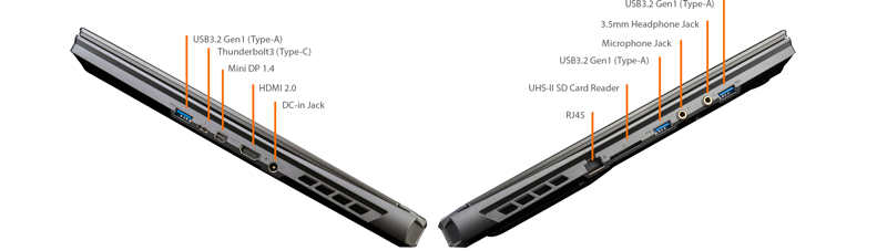 I/O Ports connections