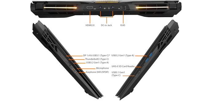 I/O Ports connections