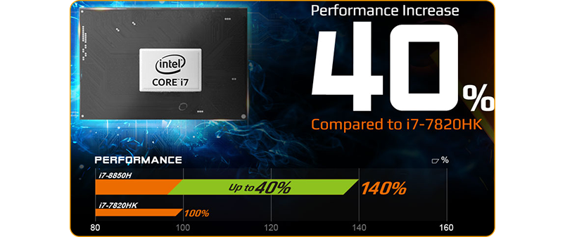 AORUS i7 8850H