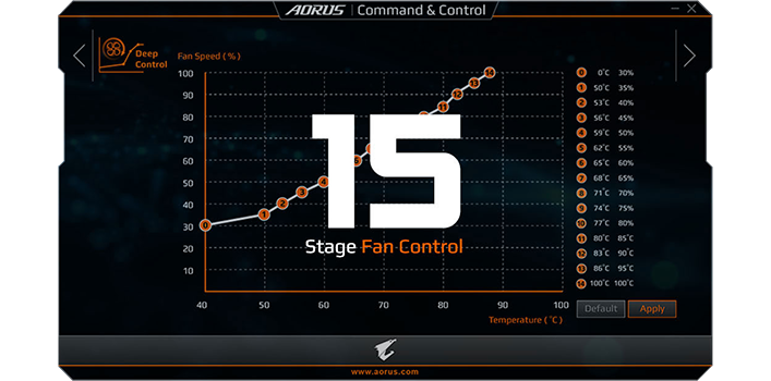 Fan Control Aorus x5
