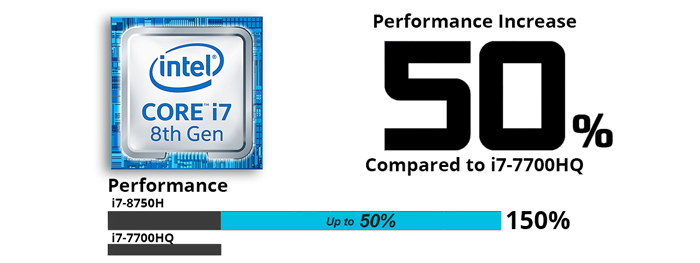 AORUS I7 CPU