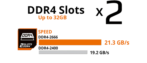 AORUS 2666MHZ SAMSUNG RAM