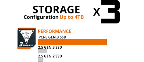 AORUS SSD 512GB