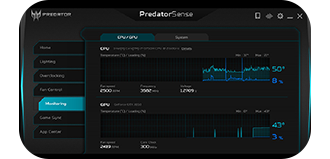 stat monitoring