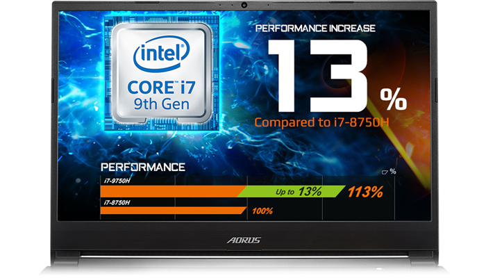 i7 CPU Processor