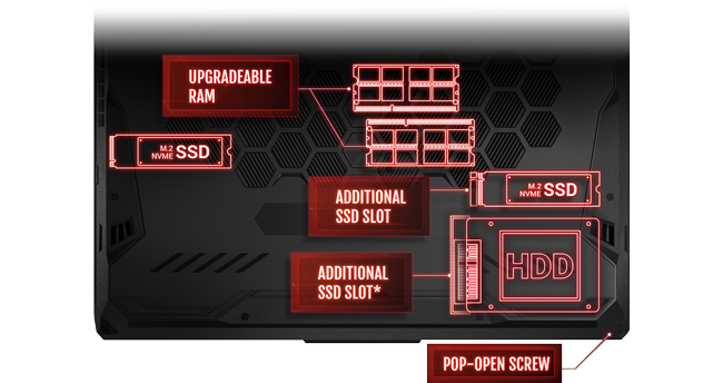 UPGRADEABILITY