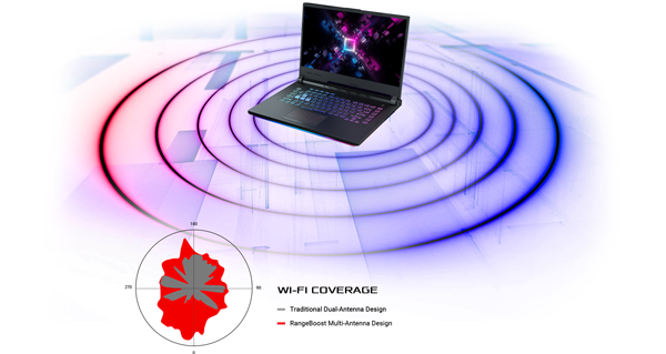 Gigabit Wi-Fi