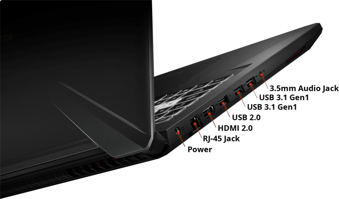I/O ports
