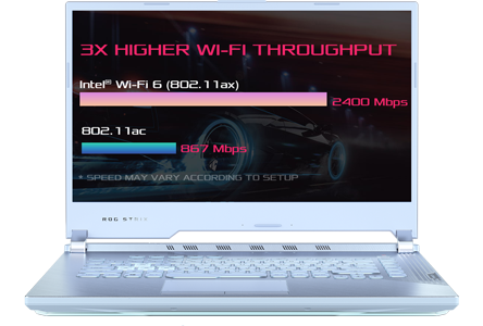 WiFI 6