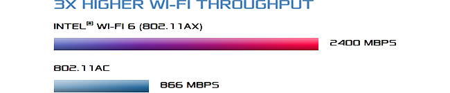 wi fi 6