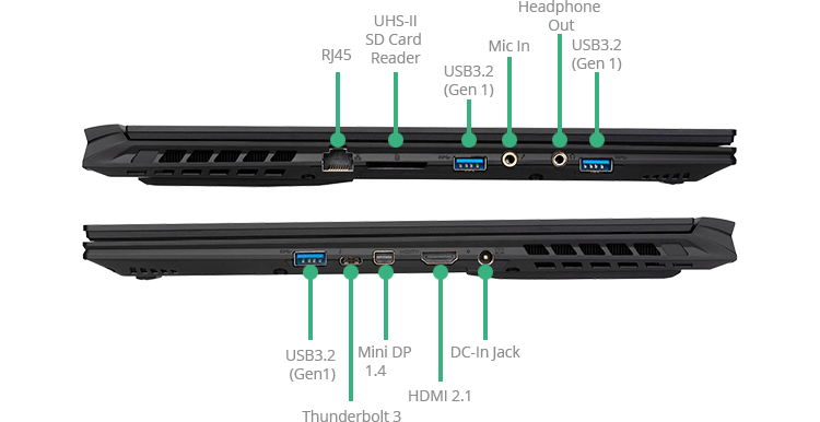 ports