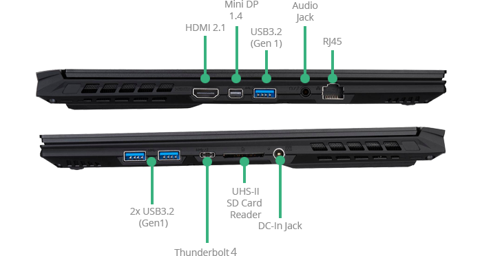 ports