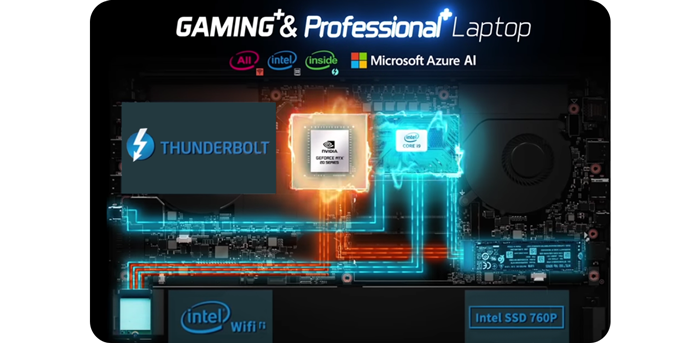 ALL INTEL INSIDE