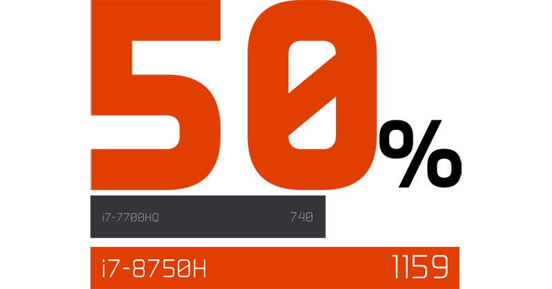 i7 8750H Aero 15