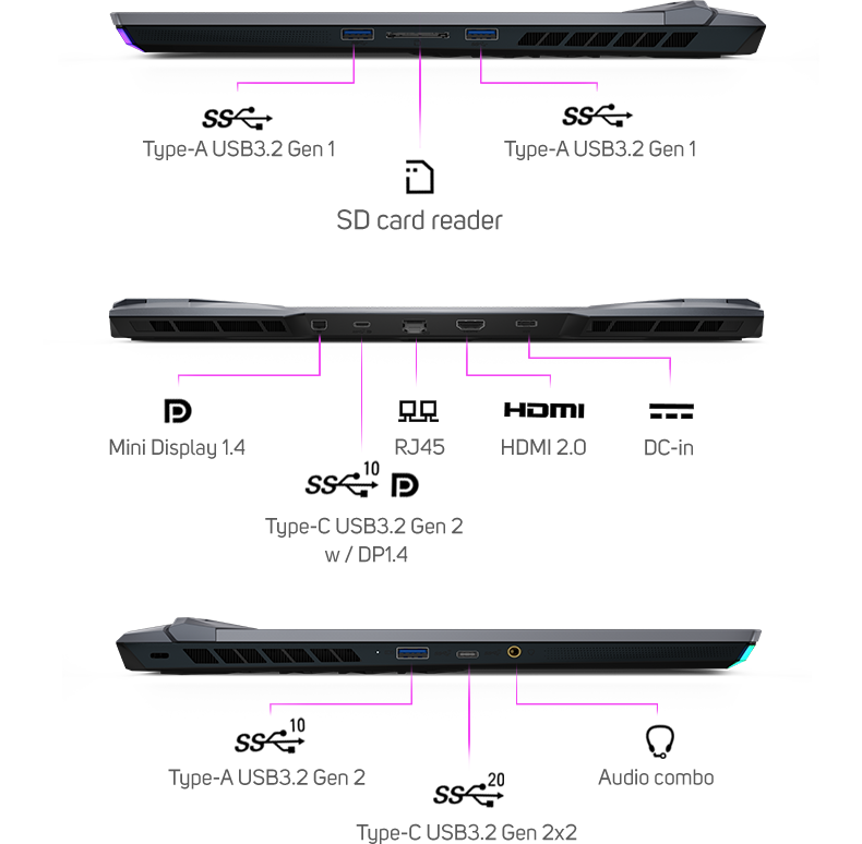 ports