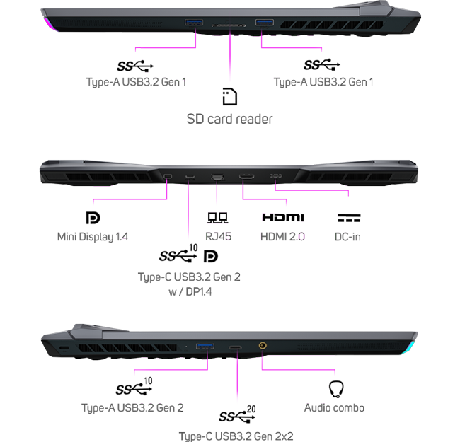 ports