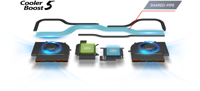 CoolerBoost 5 Technology