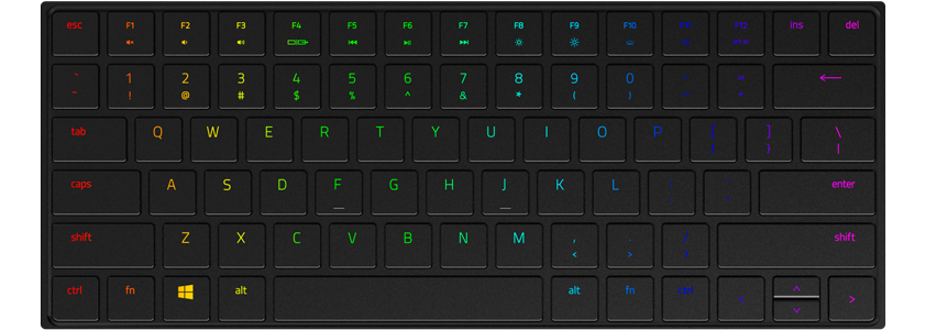 Razer Chroma RGB Lighting