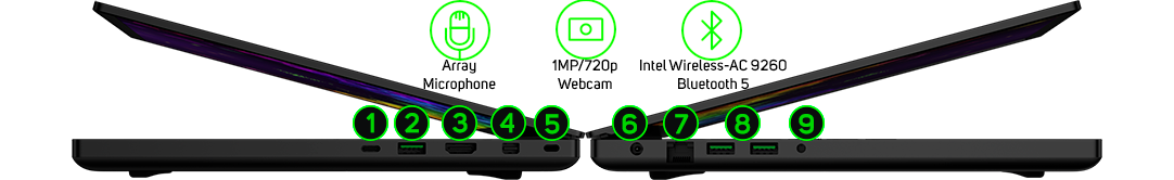 More Ports. More Possibilities.