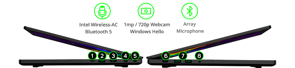More Ports More Possibilities