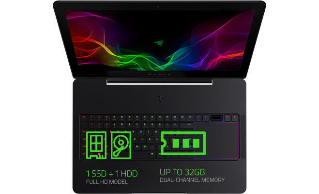 Razer Blade Pro Storage and Memory