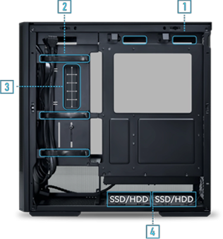 Side view of case annotating cable management features using numbers 1 to 4
