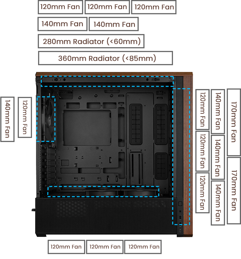 Detailed annotation of possible fan and radiator configurations
