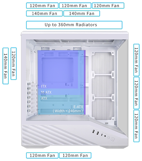 Annotated main side of case with motherboard compatibility and fan/radiator brackets