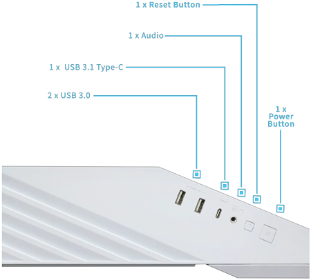 Annotated Cutout of Bottom-Side I/O Panel