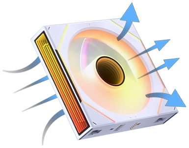 Forward Blade Flow Direction