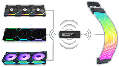 Diagram of L-Wireless Hub wirelessly connected to 9 Assorted UNI FAN SL Wireless fans and a STRIMER ATX Cable for Reference