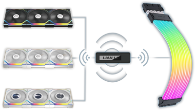 Diagram of L-Wireless Hub wirelessly connected to 9 UNI FAN SL Wireless fans and a STRIMER ATX Cable for Reference