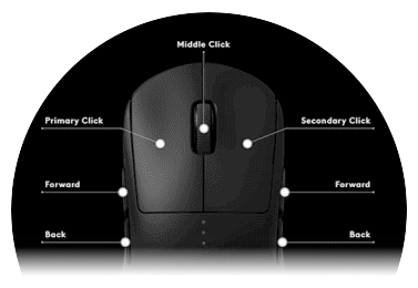 4-8 Programmable Buttons