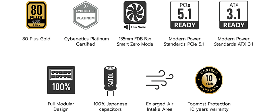 Century II Features