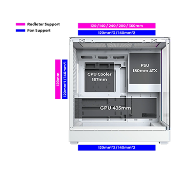 Visuals on the case showing fan & radiator support sizes