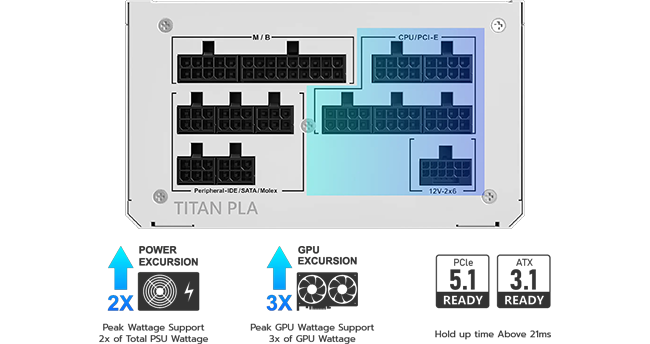 ATX 3.1 & PCIe 5.1 Ready