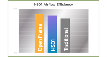 HS01 Airflow